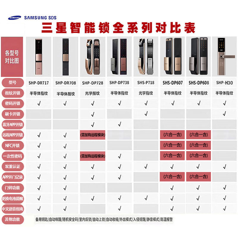 samsung三星卓凡店专业十五年三星指纹锁dp728密码家用防盗感应卡智能锁全自动智能家用防盗门2