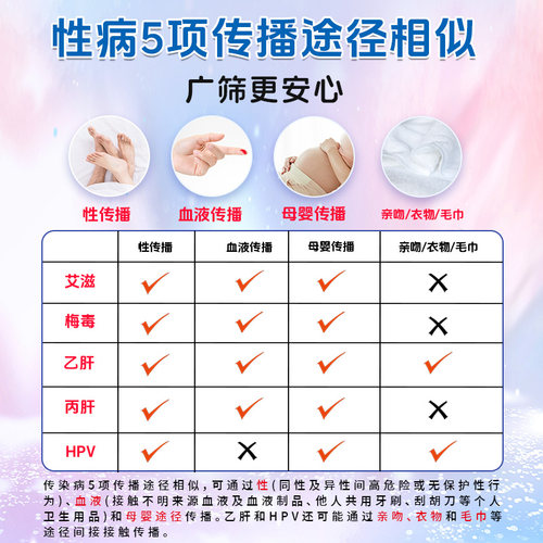 hpv检测自检试纸四合一试剂卡尿液染色尖锐湿疣男性女宫颈癌筛查 - 图3