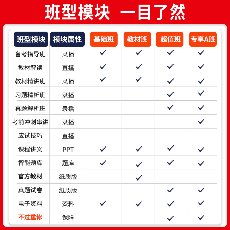 嗨学网2019一级二级建造师课件教材市政机电网课2020一建二建视频