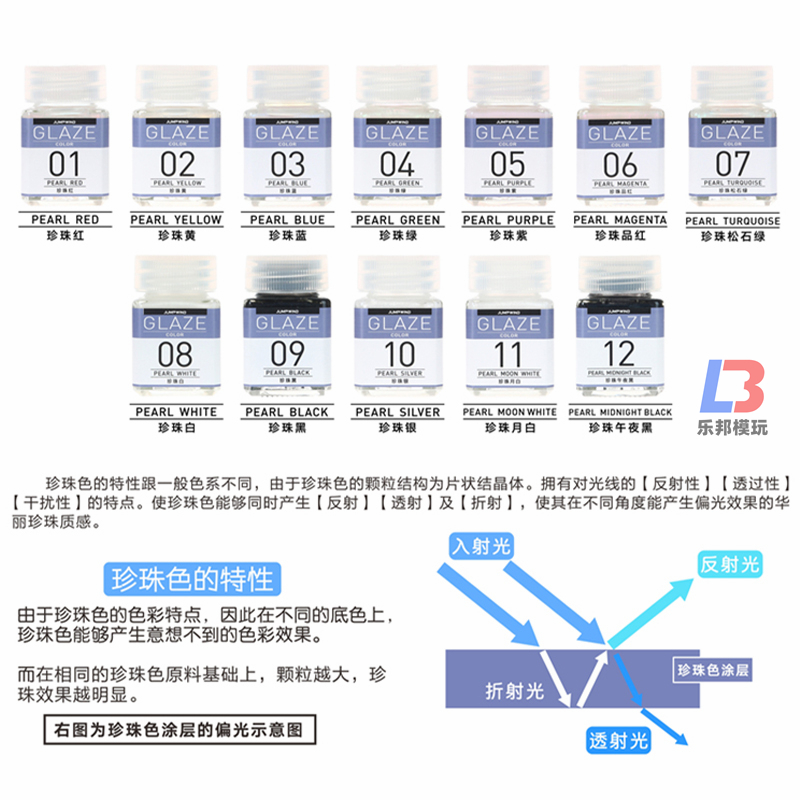 匠域模型油漆珍珠色高达手办军模上色油性漆珠光珍珠色系列 18ML-图1