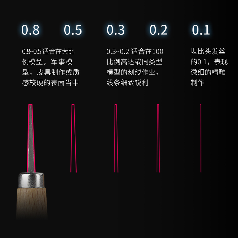 优速达高达模型GK刻线刀推刀雕刻刀模型制作工具军模细节改造工具-图0