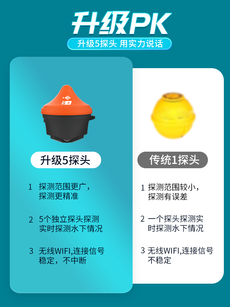 凌汇水下高清5探头可视探鱼器手机看鱼船用超声波鱼情声呐探测仪图片