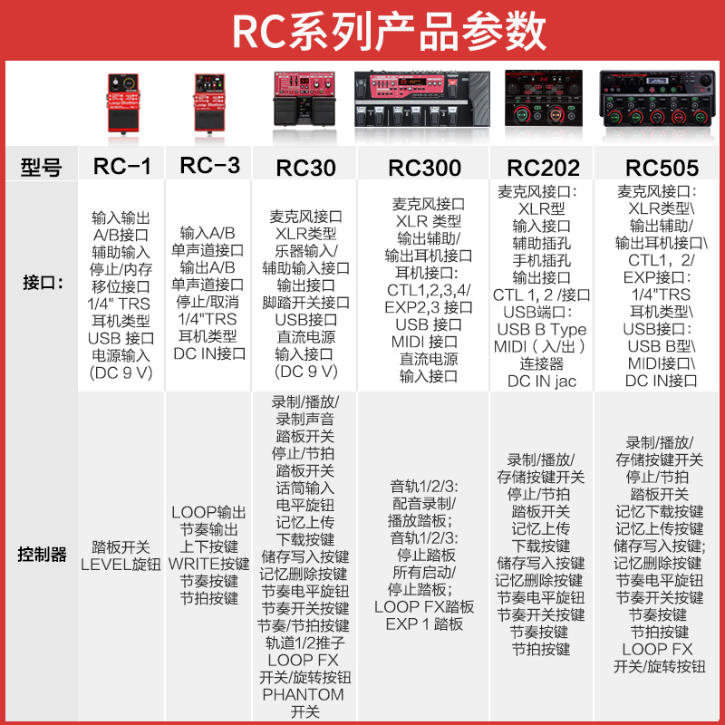 罗兰BOSS效果器RC202/505mk2乐句LOOP循环RC10R/300/600鼓机效果 - 图1