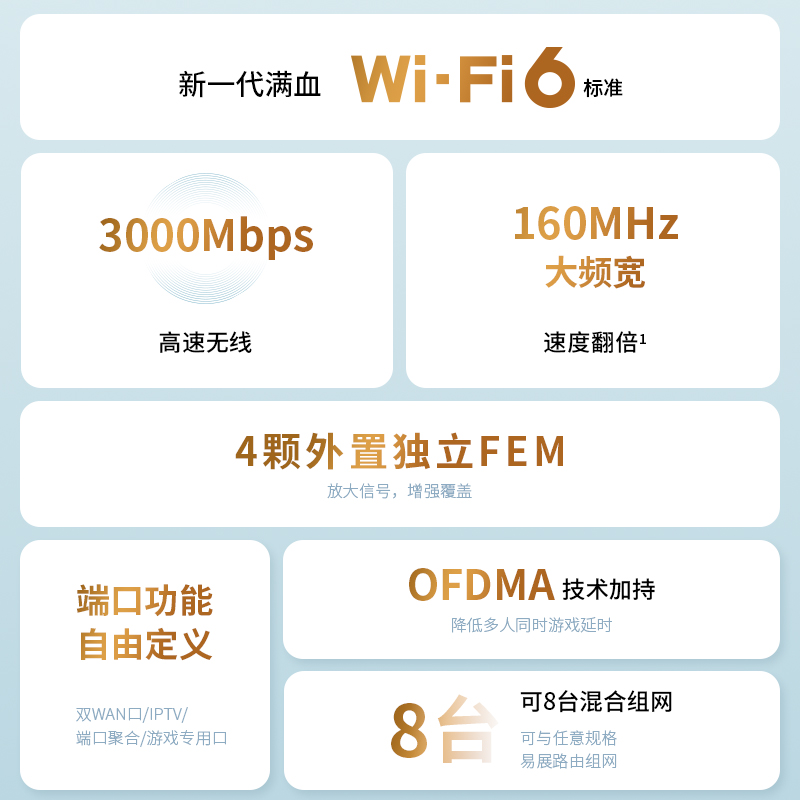 tplink路由器WIFI6千兆家用高速穿墙王无线电竞mesh组网易展版电信移动ax3000双千兆双频穿墙普联漏油xdr3010 - 图3