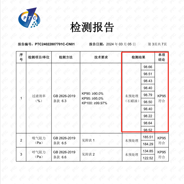 孕妇专用口罩防甲醛防油烟防二手烟7层防护工业防粉尘防异味防尘