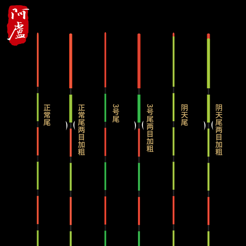 阿卢浮漂LPC08鲫鱼混养浮标抗风浪高灵敏c08芦苇渔漂醒目硬尾60cm - 图3