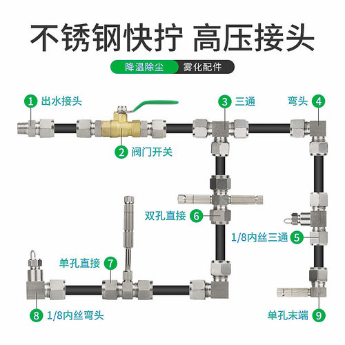 9.52喷雾专用不锈钢高压快拧接头喷雾专用接头快拧螺纹接头喷座 - 图2