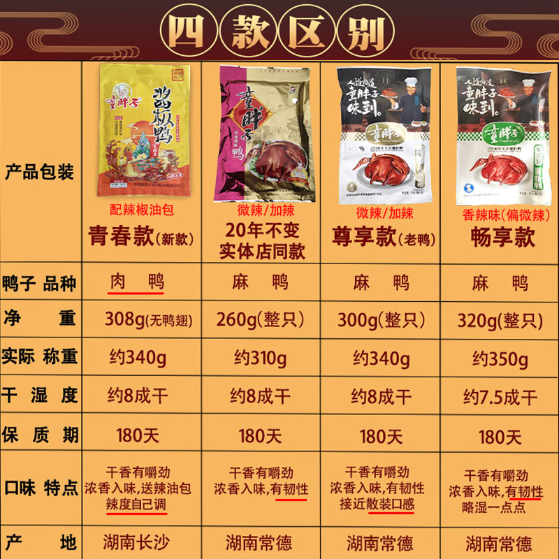 童胖子酱板鸭湖南常德特产整只香辣旗舰店微辣鸭熟食小吃休闲零食 - 图3