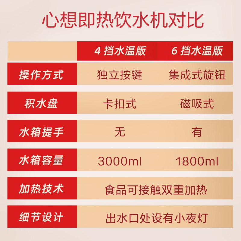 scishare心想即开饮水机家用电水壶 心想台式净饮机