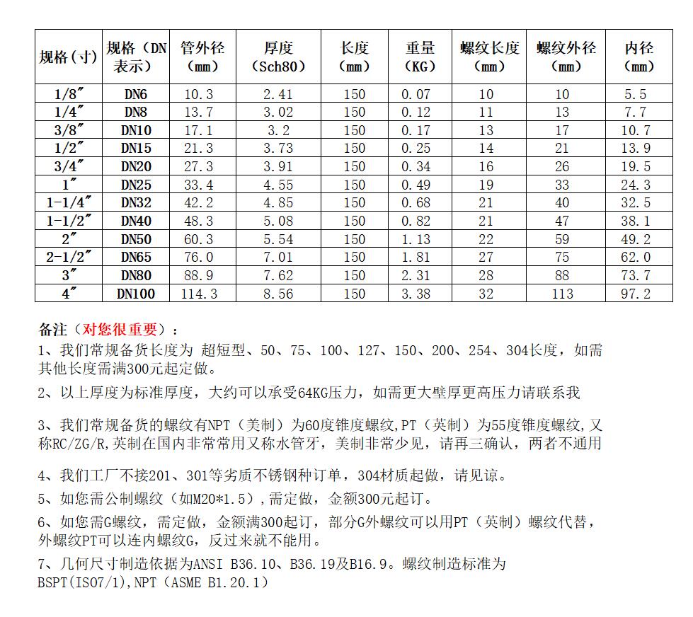 单头管外丝BSPT150长140KG高压管件Sch80焊接304316天佑管业11683 - 图1