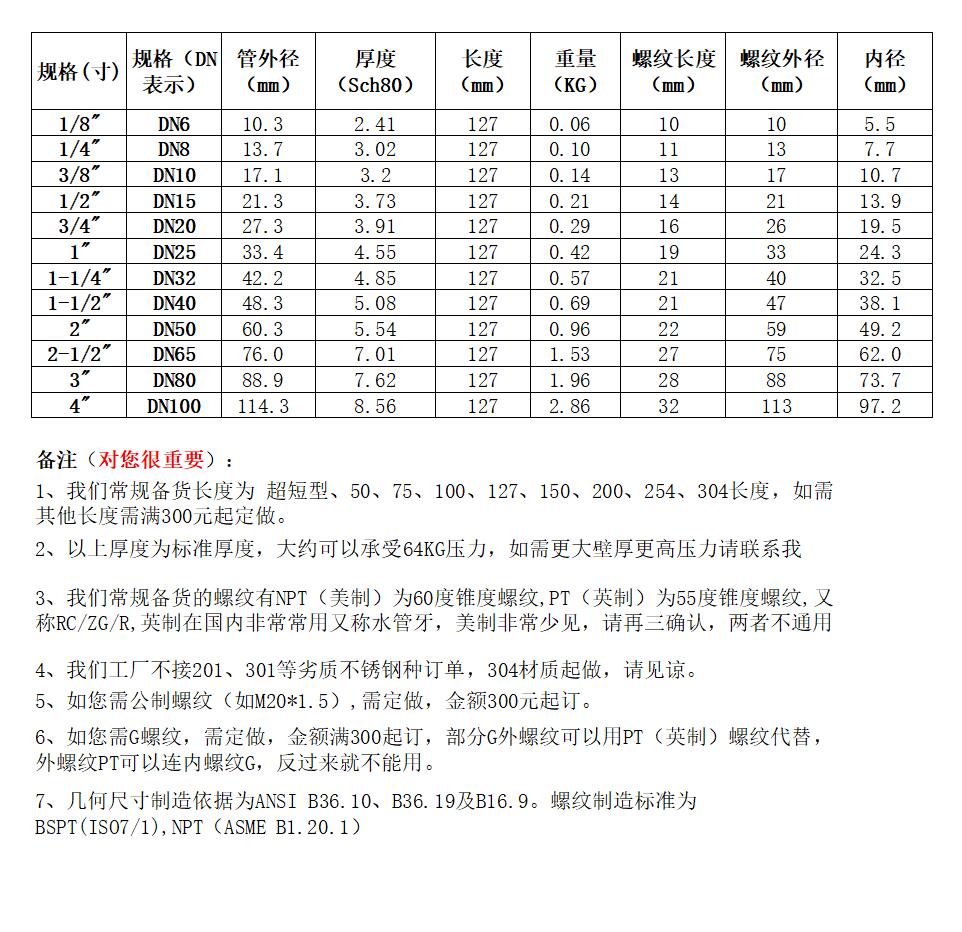 双头管外丝BSPT127长140KG高压管件Sch80焊接304316天佑管业11583 - 图1