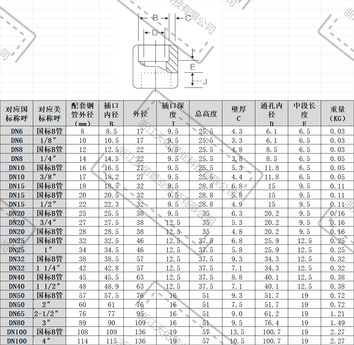 304承插焊管箍耐210KG高压管件3000LB锻造直通双接头天佑管业1051 - 图1