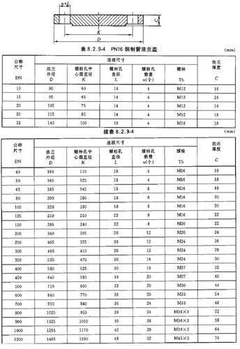 BL PN16 316L化工部不锈钢盲板法兰HG20592国标9123.1天佑管业133 - 图1