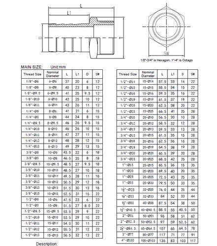 304六角皮管BSPT1/2-3/4接头铸造不锈钢150LB螺纹天佑管业9093 - 图2