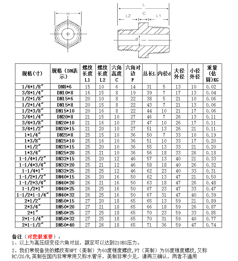 变径六角对丝NPT1/4-1直通210KG高压3000LB接304316L天佑管业1185 - 图2