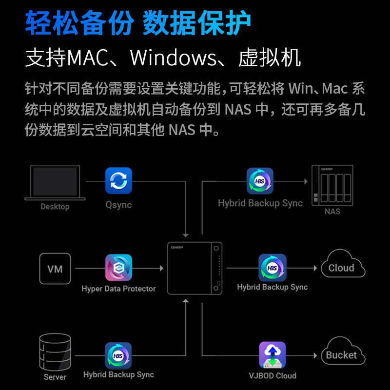 QNAP威联通NAS TS-466C Intel 奔腾N6005 2.5GbE 新旗舰 私有云 NAS家用网络存储器 - 图3