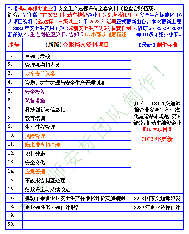 4S店/修理厂/机动车维修企业安全生产标准化评价达标档案台账2024 - 图1