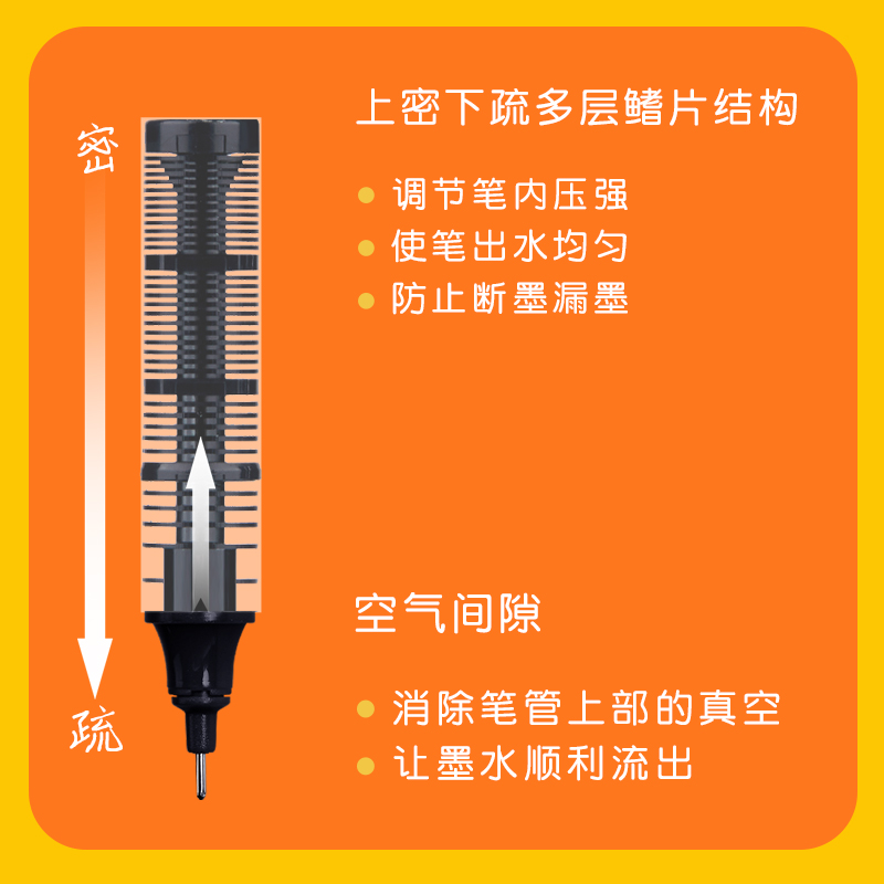 晨光直液式走珠笔中性笔0.5全针管红黑签字笔学生用碳素黑色红色蓝色笔芯学生文具考试专用红笔蓝笔顺滑41801 - 图3