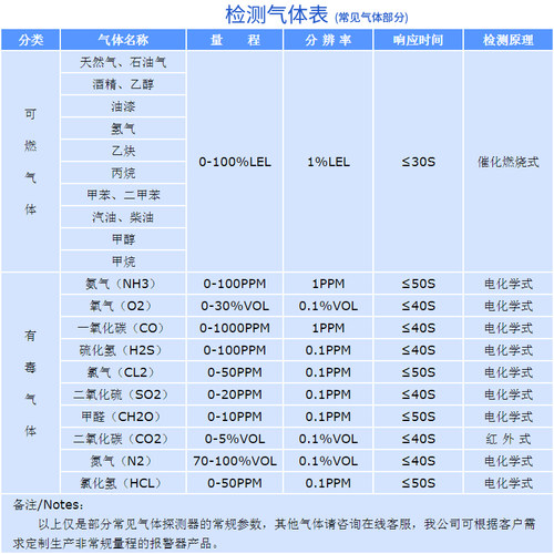 报警仪器探测液化气乙炔工业用油漆氢气煤气可燃气体泄漏浓度检测-图0