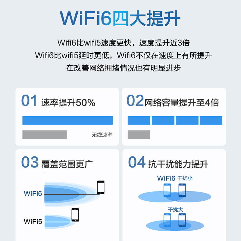 友讯ax3000双频千兆无线吸顶式AP酒店工程企业级5g面板覆盖吊顶AP壁挂路由器无线wifi6全屋覆盖商用吸顶AP-图3