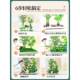 Simulated green plants and landscaping combination decorative artifacts