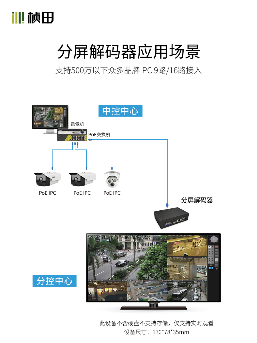 网络视频监控解码器 HDMI分配器高清ONVIF分屏监控9路H265分屏器 - 图1