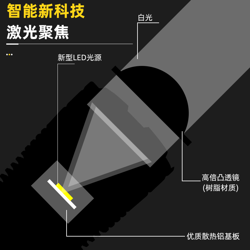 白激光手电筒强光变焦超亮远射防水可充电搜救应急探照灯破窗尾椎-图1