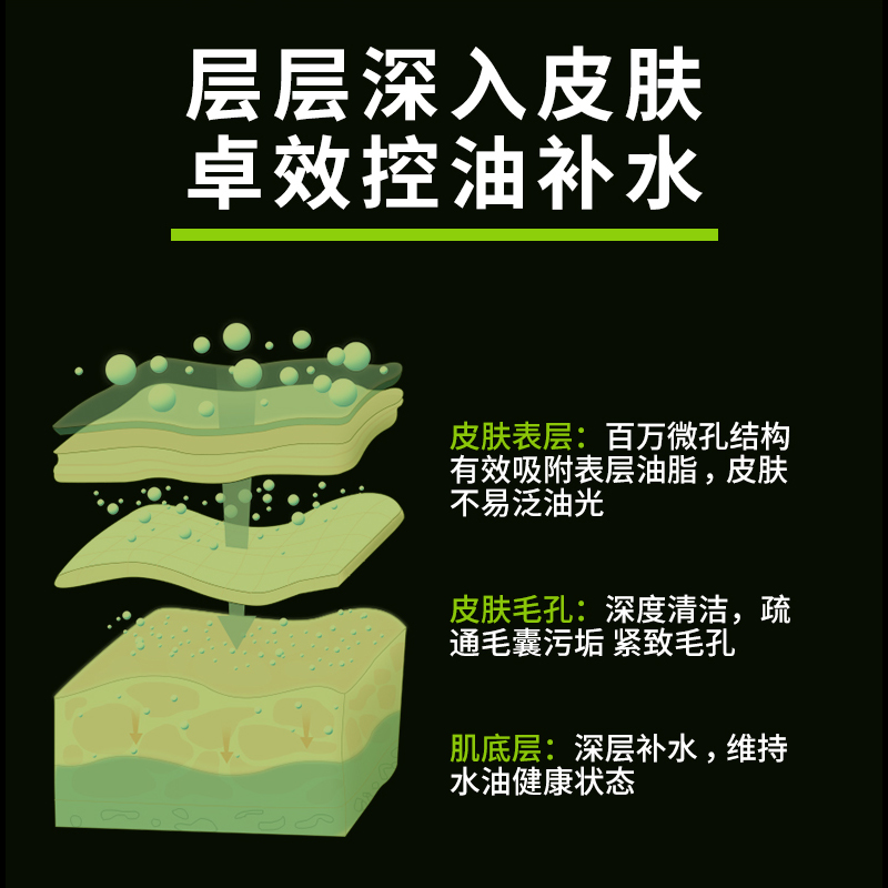 欧莱雅男士护肤炭爽控油爽肤水清爽补水保湿紧致毛孔平衡水油正品 - 图1