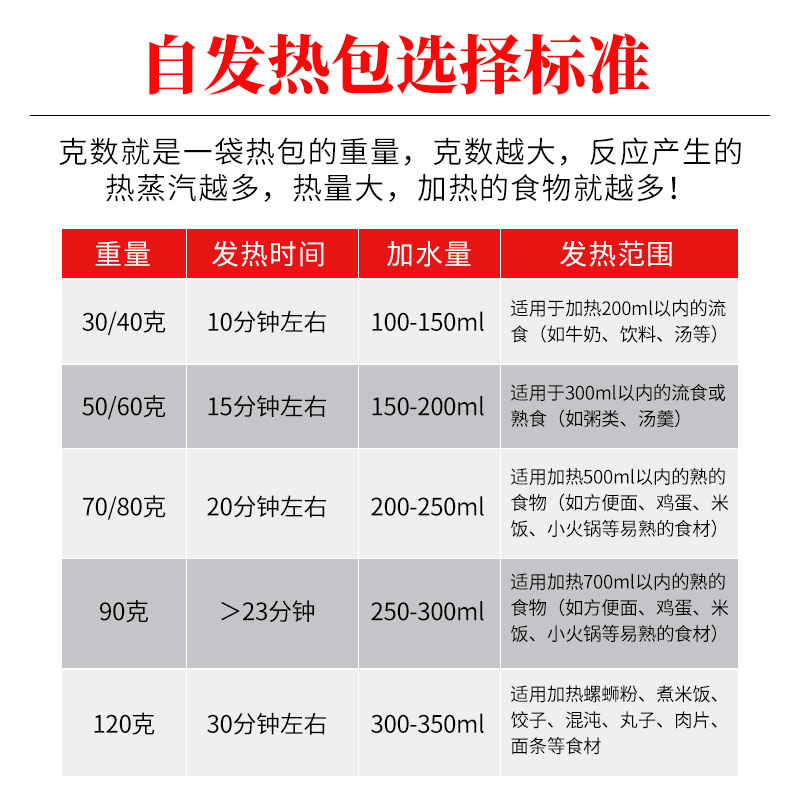 食品专用自发热包加热包一次性自热饭盒不插电自嗨火锅自热包整箱