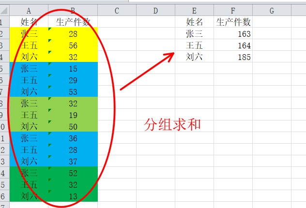 免费试用 Excel表格分类分组汇总求和求平均求最大值最小值软件wp