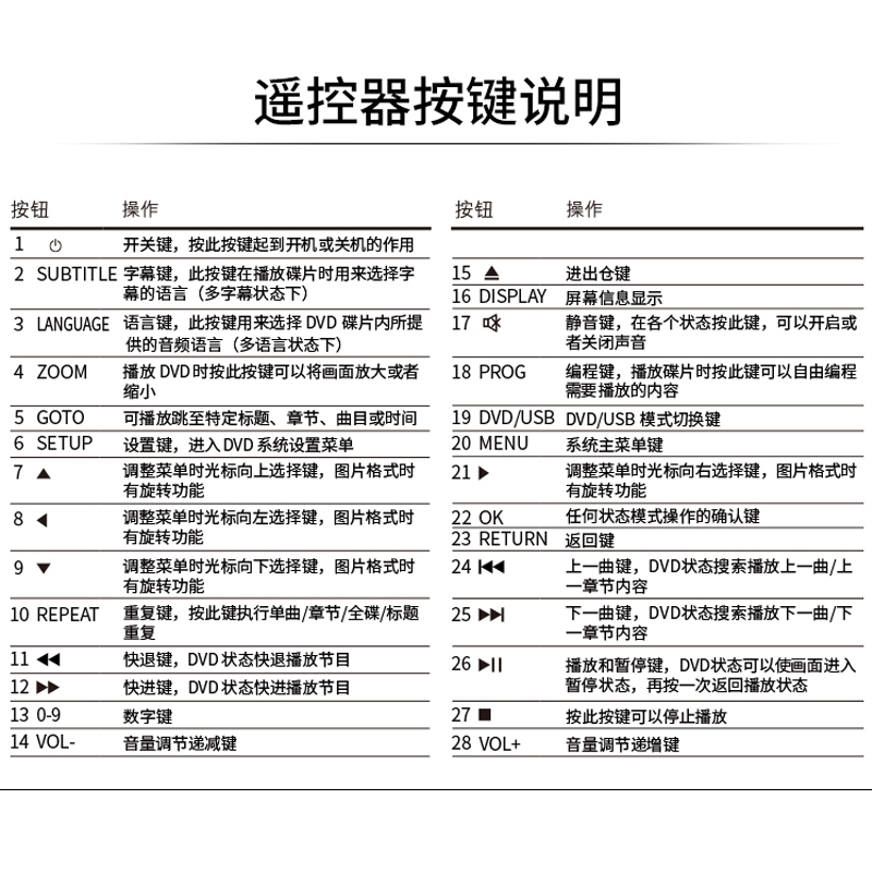 飞利浦TAEP200遥控器 DVD配件 影碟机播放机器原装配件 不含主机 - 图1