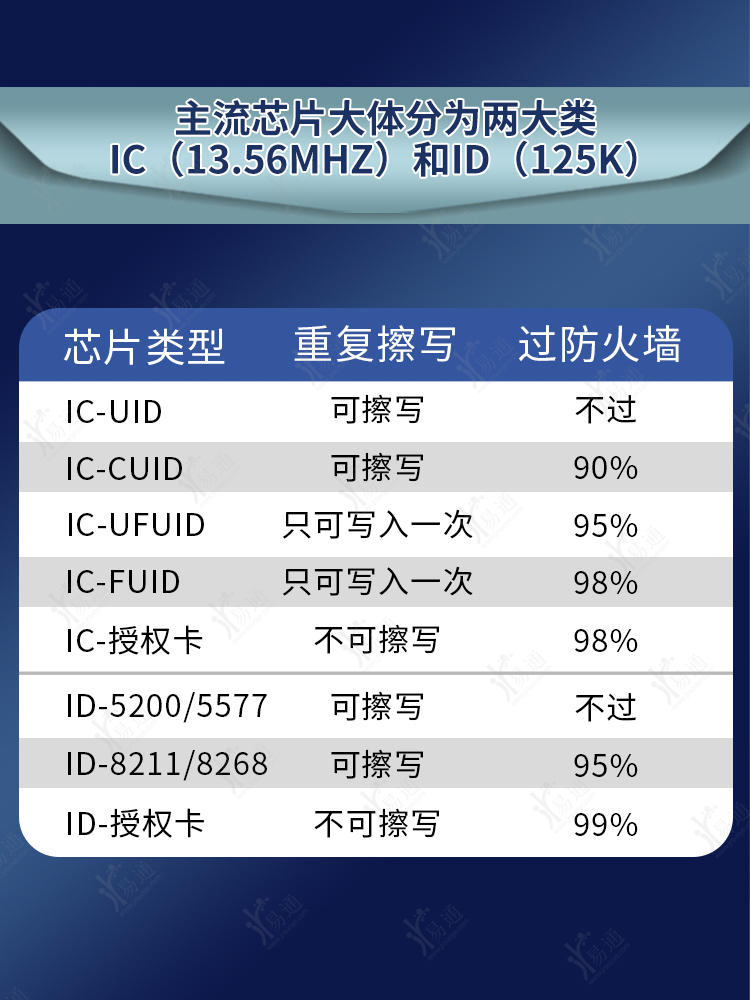 手机贴IC-UID 风景款钥匙卡门禁感应可擦写复制小区出入卡电梯卡 - 图3