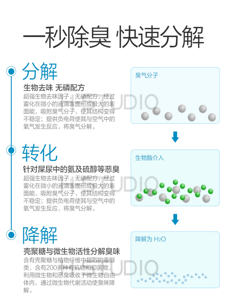 宠物生物杀菌消毒除臭喷剂  爬虫陆龟蜥蜴猫狗刺猬鼠 1秒消除恶臭 - 图2