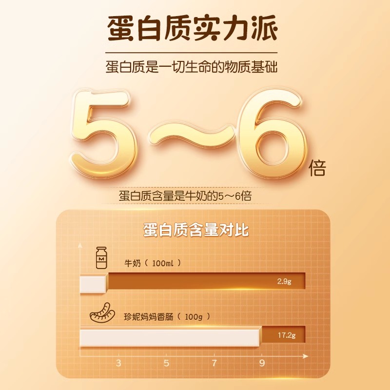 [2盒装]珍妮妈妈纯香肉肠鳕鱼烤肠牛肉儿童早餐肠无添加淀粉香肠