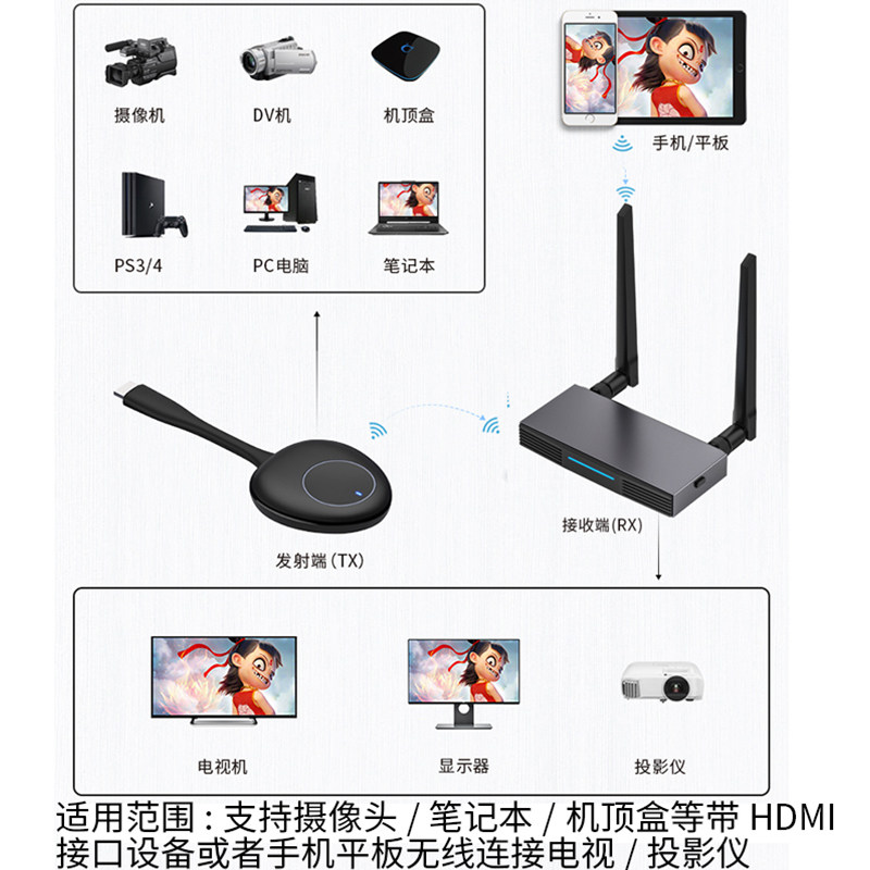 无线投屏神器手机笔记本HDMI传输器连接电视投影仪智能音视频同屏