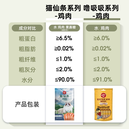 Wanpy Непослушные закуски Cat 100 Feds Boxing Cat kitterless Eaterariar Fairy Dabement Diutrition Convined Flagship Store