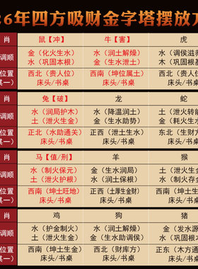 2026新款十二生肖吉祥如意摆件