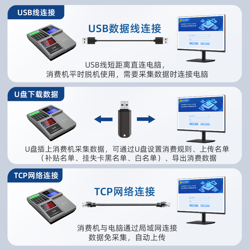 Comet科密饭卡机食堂刷卡机售饭机饭堂ic卡消费机充值机全套系统学校工厂公司餐厅食堂吃饭智能收费机打卡机-图2