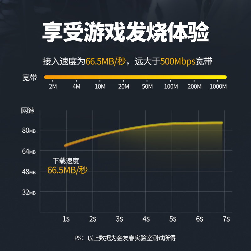 网线家用超六6类千兆五5成品宽带电脑路由器高速网络线8米15m20米 - 图3