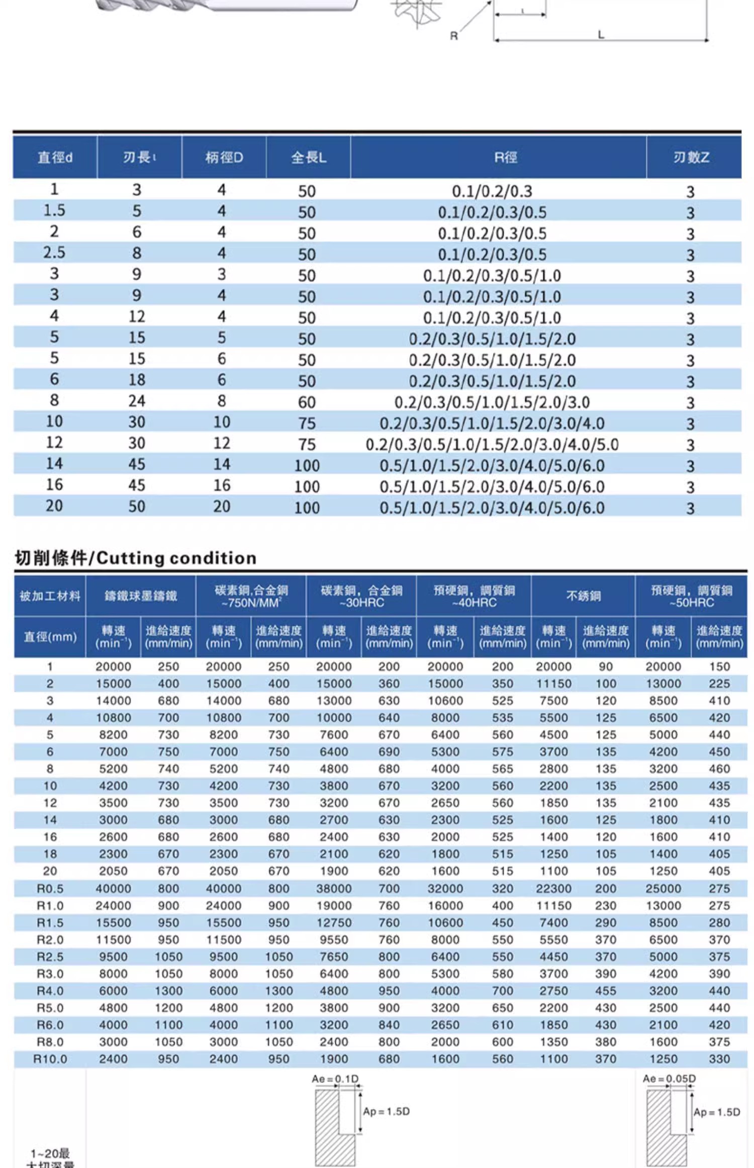 50度整体合金铝用圆鼻铣刀钨钢牛鼻4 5 6 8 10R0.5R1R1.5R2R3加长 - 图0