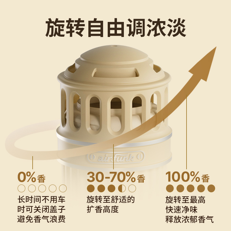 airfunk椰放车载香薰车内香水固体香膏持久留香除味汽车专用车载 - 图2