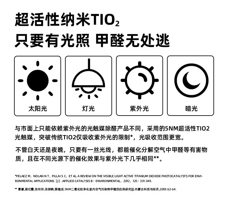 【达人直播】airfunk椰放光触媒甲醛清除剂除甲醛新房除味神器5罐 - 图2