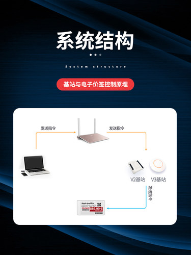 DTXZY611V仓库拣货系统基站仓储标签收发按键收发终端设备 - 图3