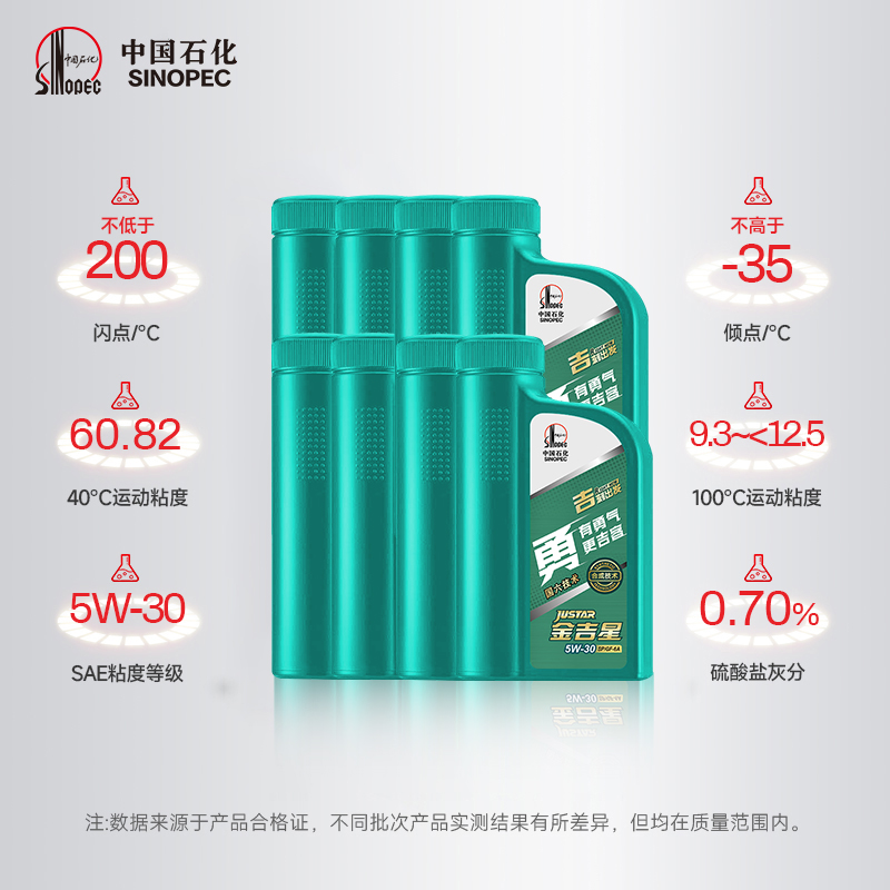 长城机油 SP/GF-6A 5W30半合成机油 汽车 正品 机油1L*8桶 - 图1