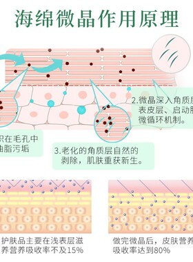 海绵微针小绿膜蓝钻海藻微晶美容院加强版院线不挂网套盒清洁毛孔