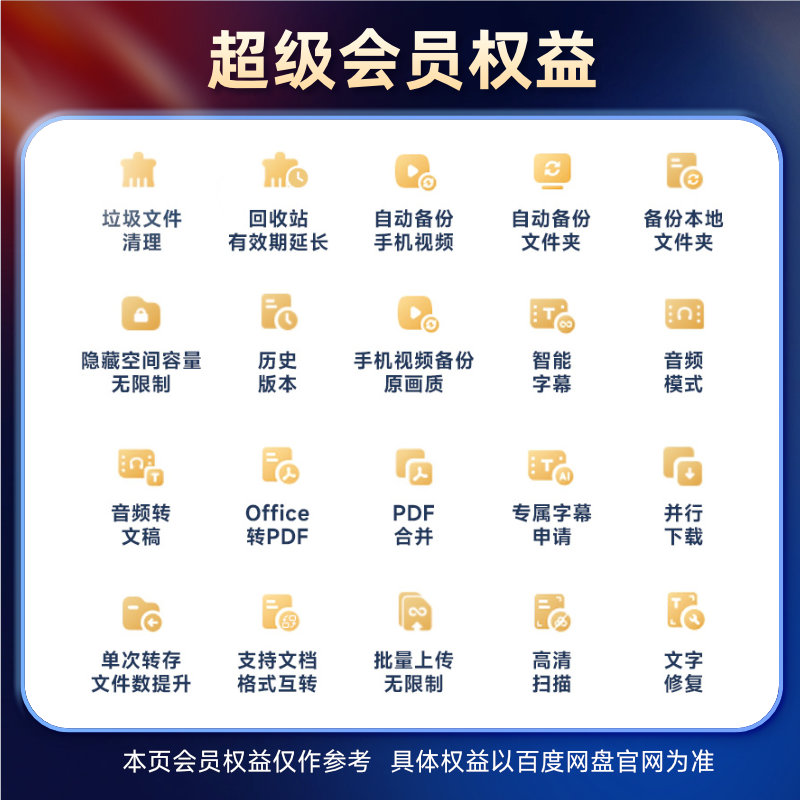 【直充到账】百度网盘超级会员月卡云盘SVIP30天极速下载官方 - 图2