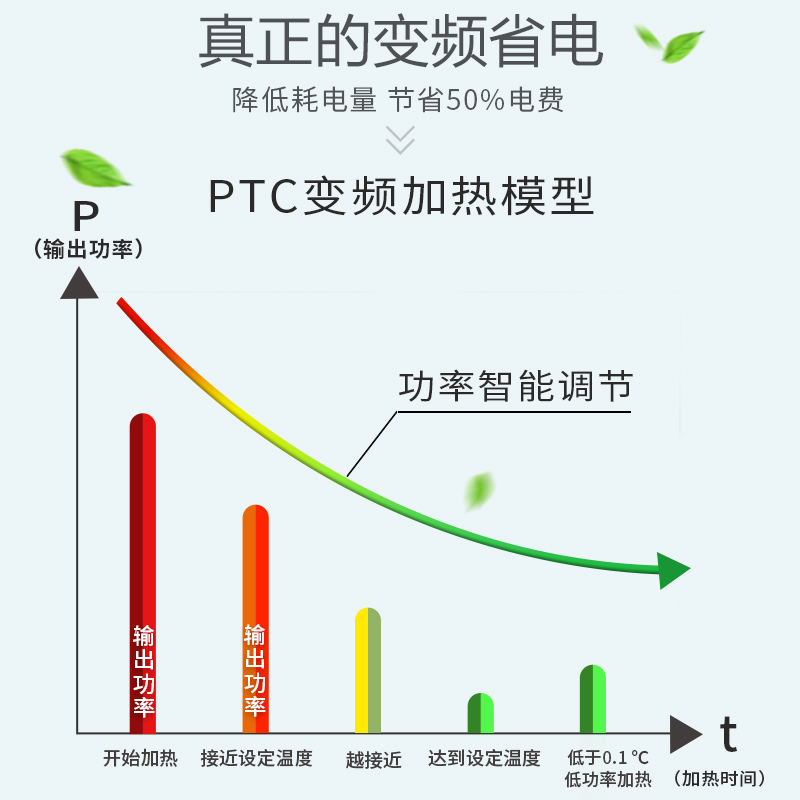 鱼缸加热棒自动恒温PTC加热棒防爆加温棒水族箱加温器变频省电-图1