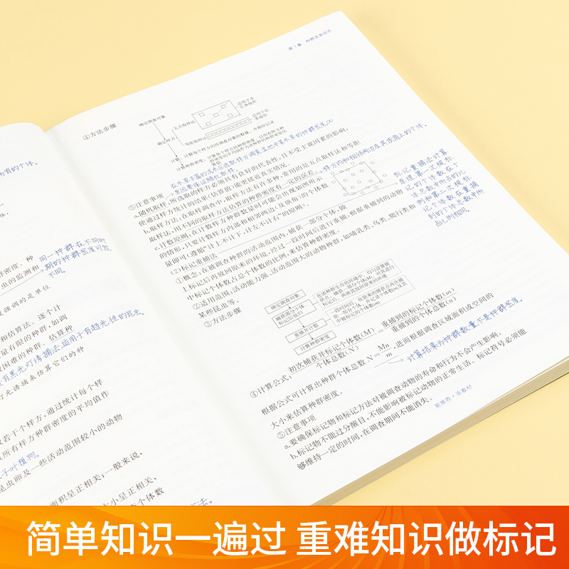 新教材版2024涂教材高中生物选择性必修2人教版RJ高中生物必修二人教版教材完全解读高中教辅书一本涂书解读高二上复习资料-图3