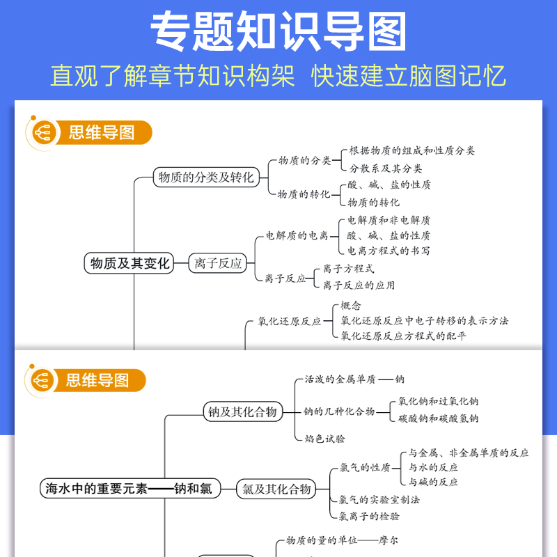 2024版高考蝶变学霸笔记高中数学物理化学生物英语文政治历史地理知识点总结知识清单大全教辅书高一高三复习资料真必刷题状元手写 - 图1