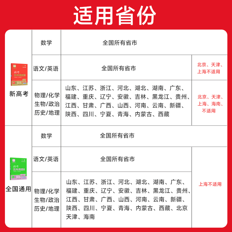 2025高考五年真题卷语文数学英语物理化学生物政治历史地理新高考试卷全国卷2024历年高考真题卷5年高考快递高三一轮复习资料全套